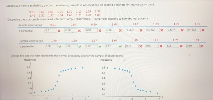 Solved Construct A Normal Probability Plot For The Following Chegg