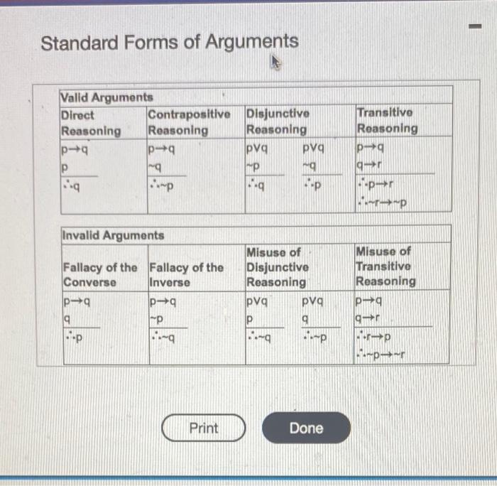 Solved Translate Each Argument Into Symbolic Form Then Chegg