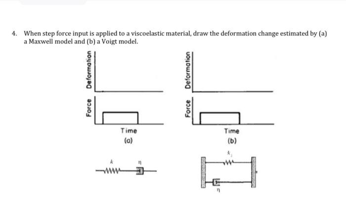 Solved When Step Force Input Is Applied To A Viscoelastic Chegg