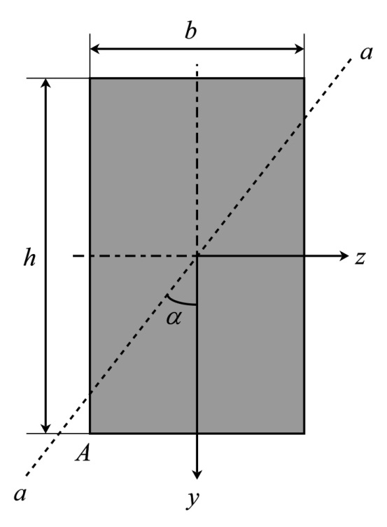 Solved Chapter Problem P Solution Mechanics Of Materials Th