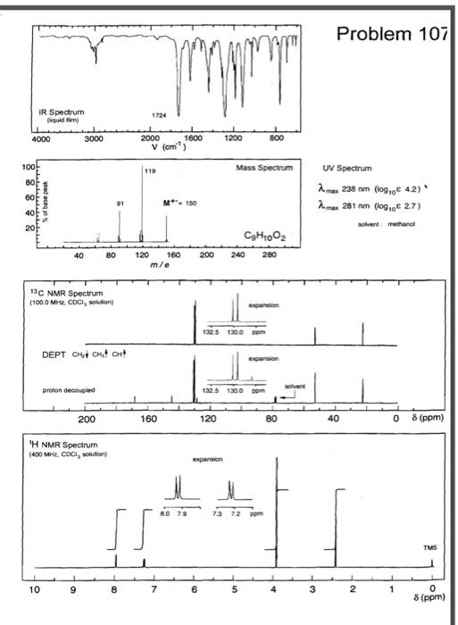 Solved Analyze The IR MS CNMR AND HNMR Step By Step Pls I Chegg