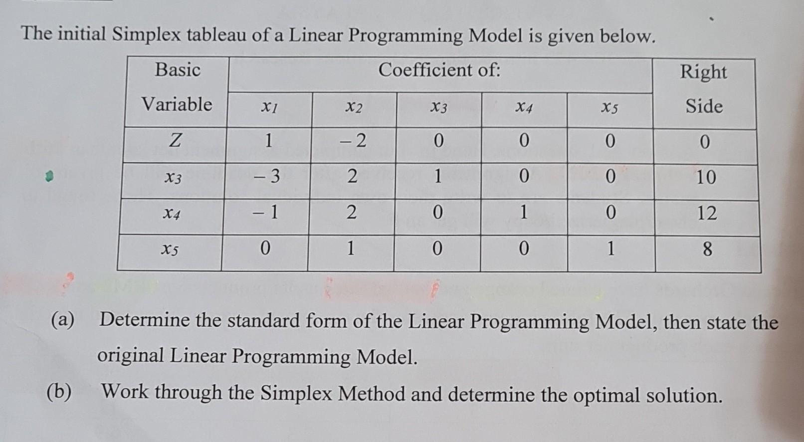 Solved The Initial Simplex Tableau Of A Linear Programming Chegg