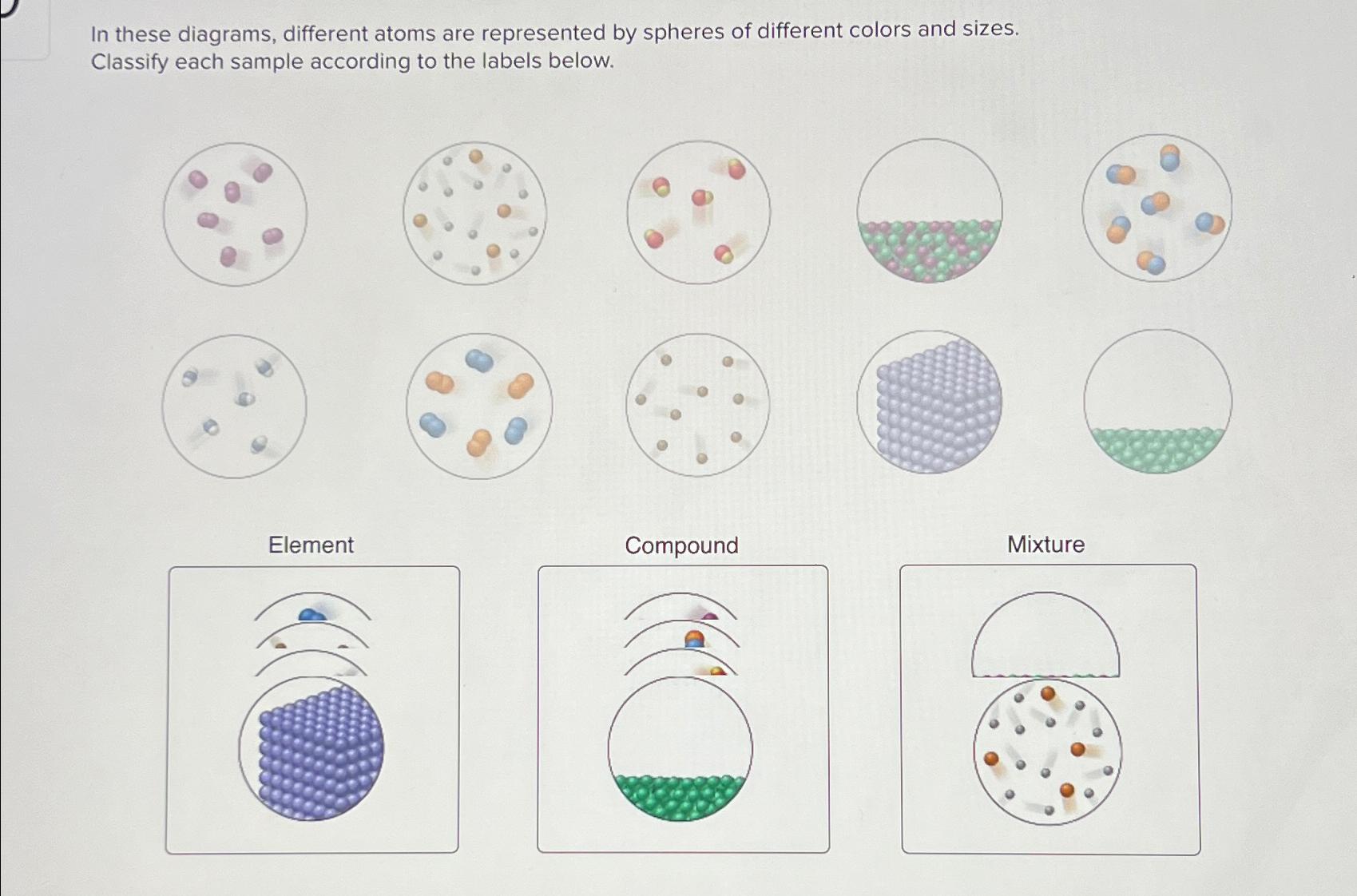 Solved In These Diagrams Different Atoms Are Represented By Chegg