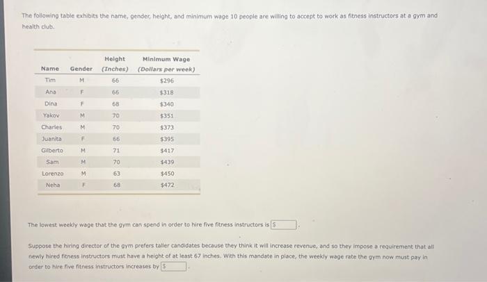 Solved The Following Table Exhibits The Name Gender Chegg