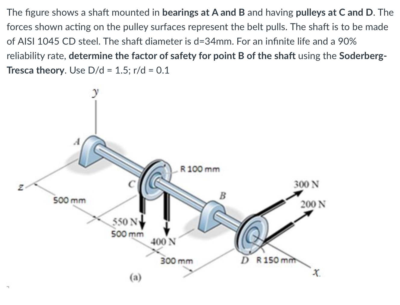 The Figure Shows A Shaft Mounted In Bearings At A And Chegg