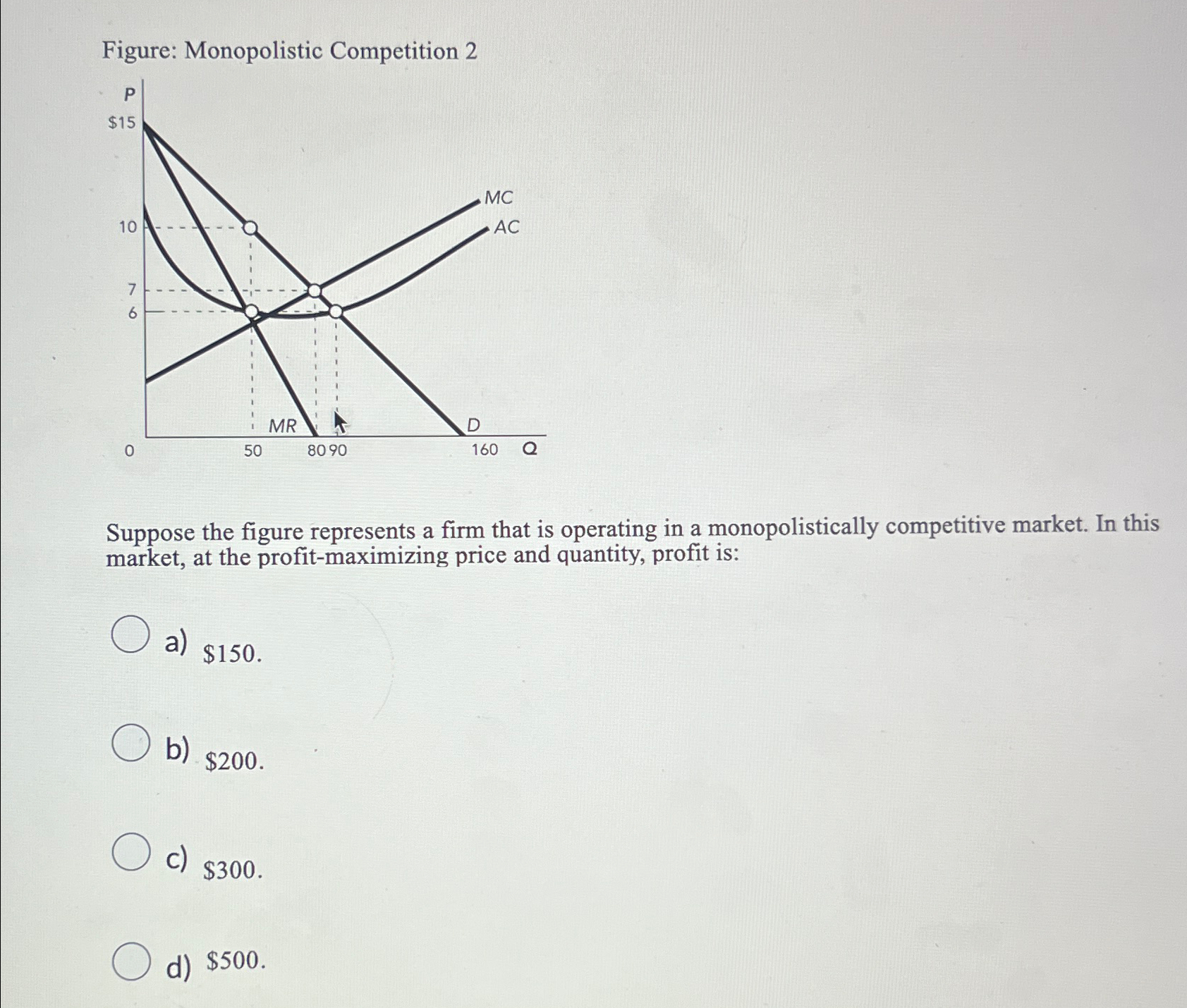 Solved Figure Monopolistic Competition Suppose The Figure Chegg