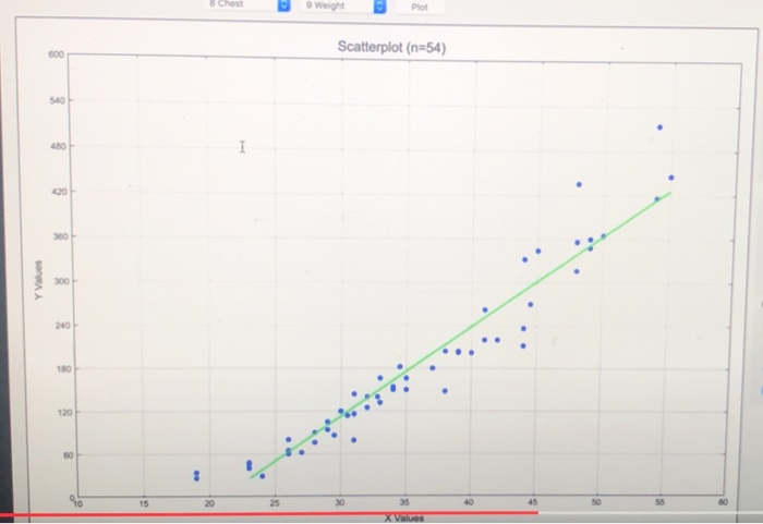 Solved Appendix B Data Sets Data Set 7 Bears Measurements Chegg