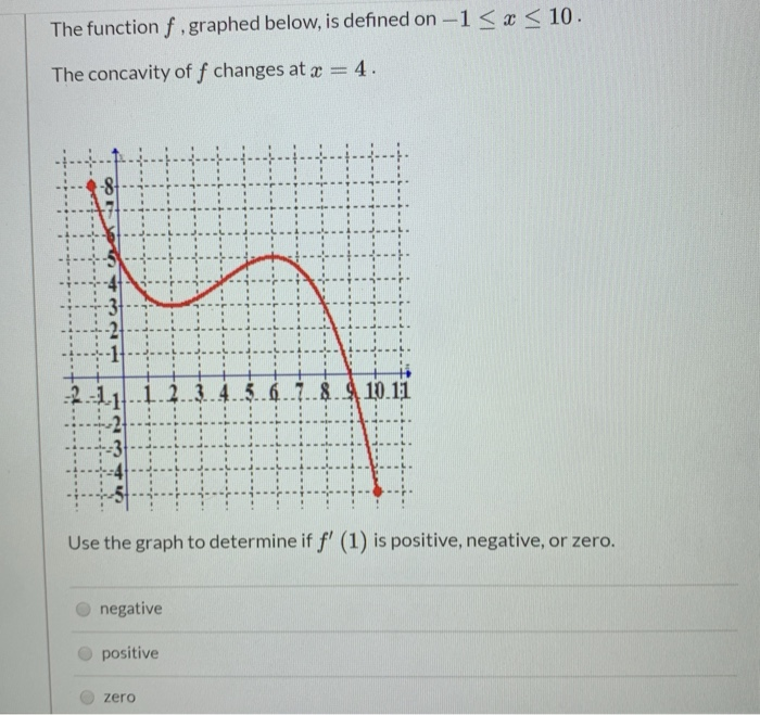 Solved The Function F Graphed Below Is Defined On 1