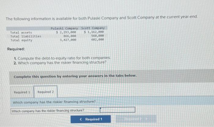 Solved The Following Information Is Available For Both Chegg