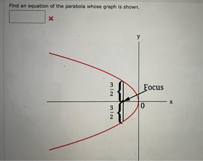 Solved Find An Equation Of The Parabola Whose Graph Is Chegg