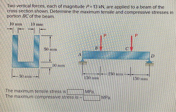 Solved Two Vertical Forces Each Of Magnitude P 13 KN Are Chegg