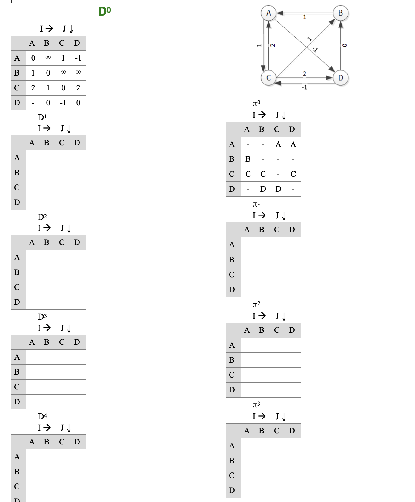 Solved Do The Floyd Warshall Algorithm On This Graph The Chegg