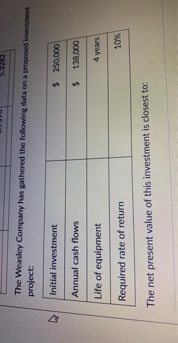 Solved The Weasley Company Has Gathered The Following Data Chegg