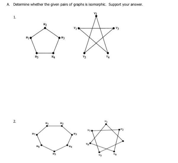 Solved A Determine Whether The Given Pairs Of Graphs Is Chegg