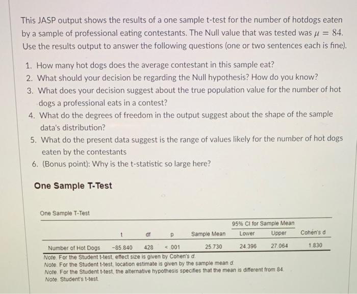 Solved This JASP Output Shows The Results Of A One Sample Chegg