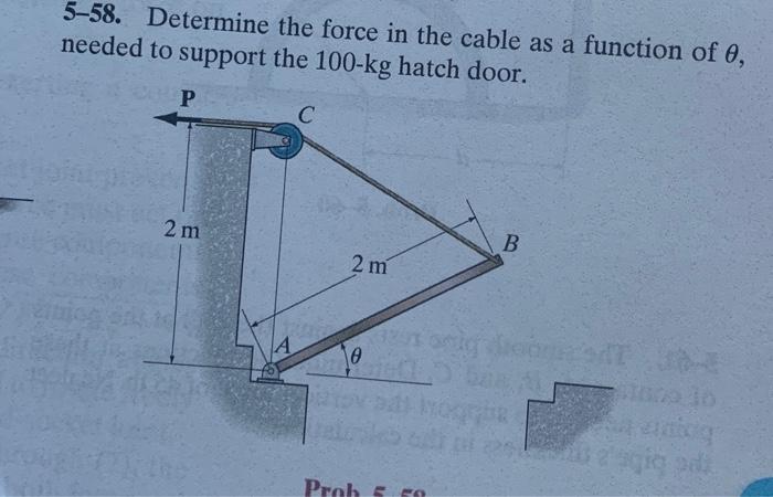 Solved Determine The Force In The Cable As A Function Chegg