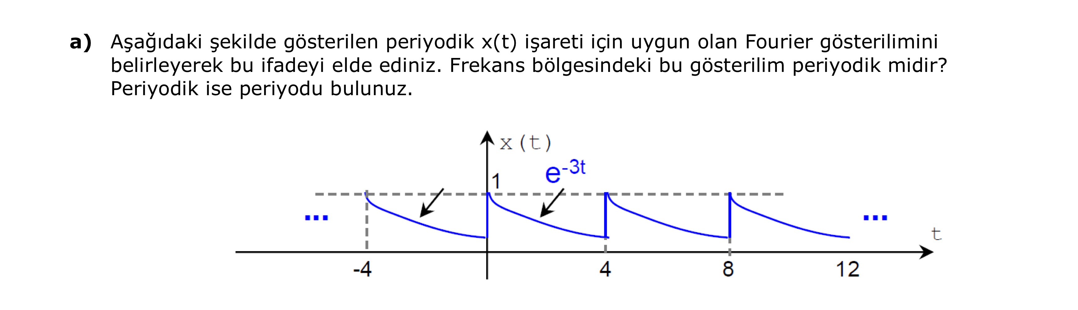 a Aşağıdaki şekilde gösterilen periyodik x t Chegg