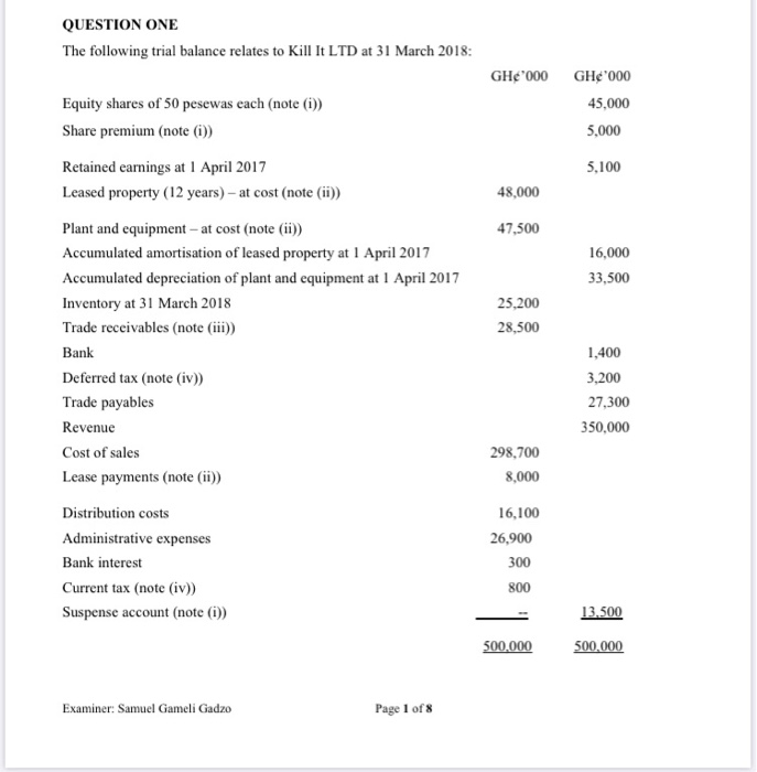 Solved QUESTION ONE The Following Trial Balance Relates To Chegg