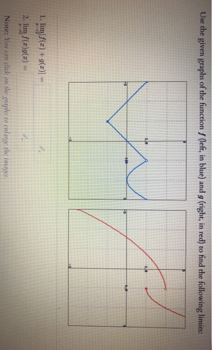 Solved Use The Given Graphs Of The Function F Left In Chegg