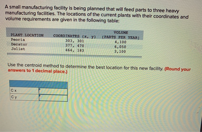 Solved A Small Manufacturing Facility Is Being Planned That Chegg