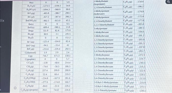 Solved Use The Data From This Table Of Thermodynamic Chegg