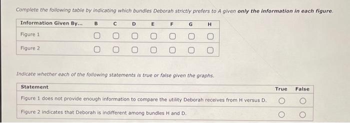 Solved Indifference Curves And Preferences Deborah Enjoys Chegg