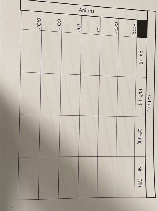 Solved Using The Following Tables As Guide Pair Each Cation Chegg