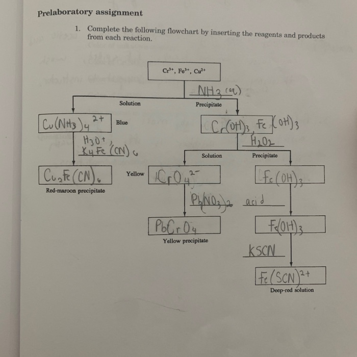 Solved Prelaboratory Assignment Complete The Following Chegg