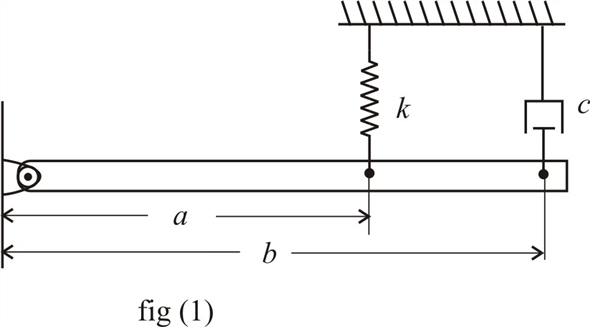 Solved Chapter Problem P Solution Engineering Mechanics Th