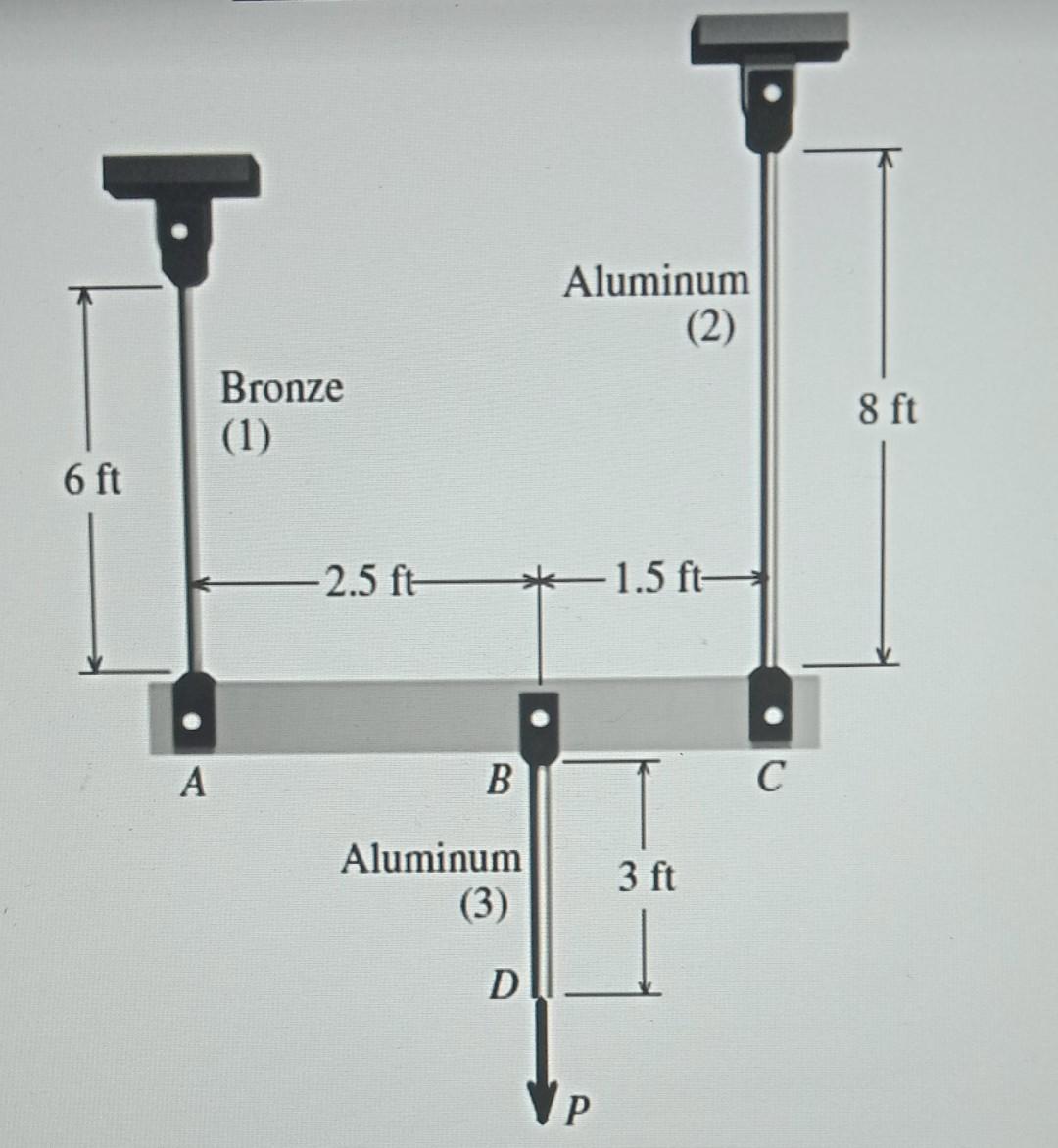 Solved Rigid Bar Abc Is Supported By Bronze Rod And Aluminum Chegg