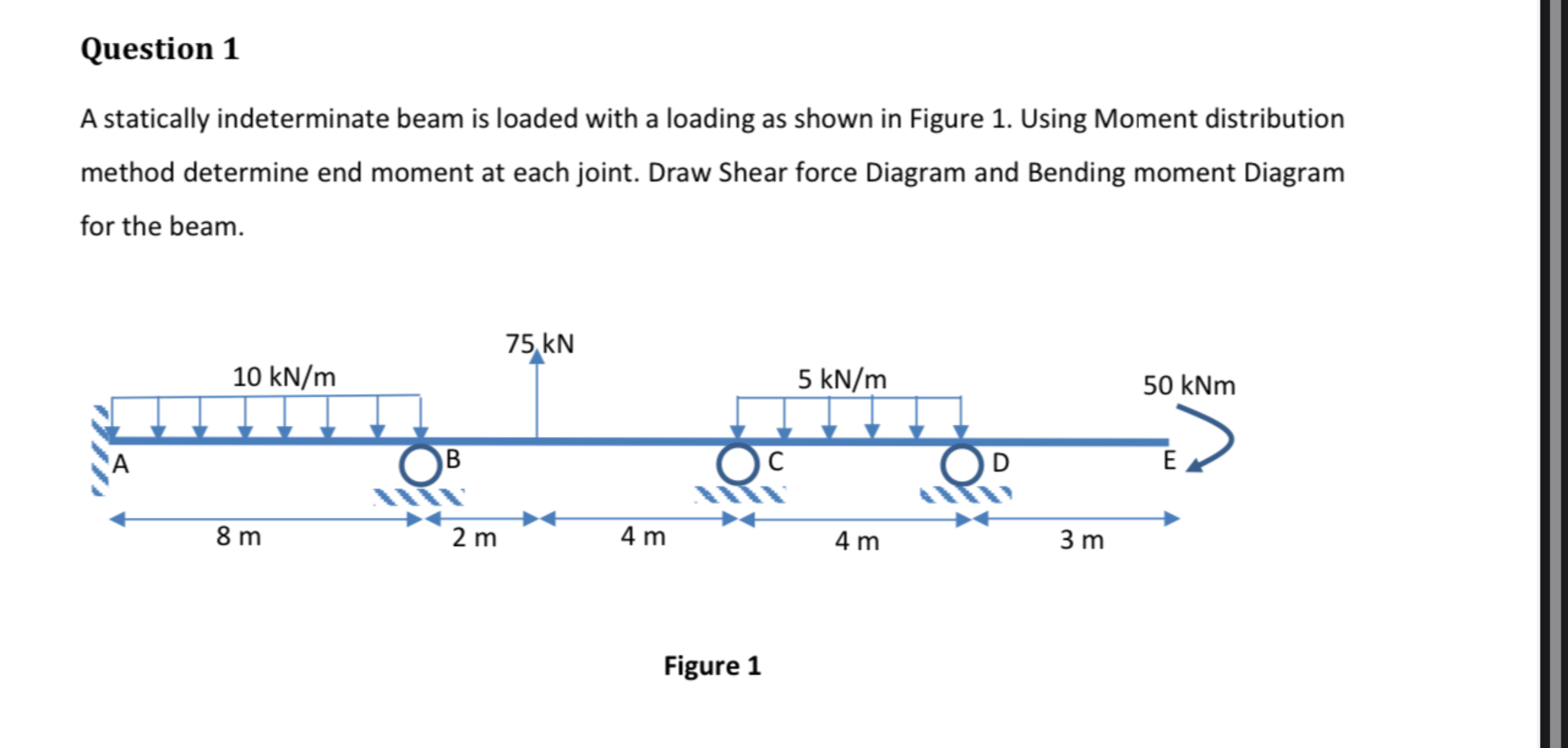 Solved Question 1A Statically Indeterminate Beam Is Loaded Chegg