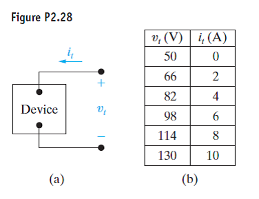 Solved The Voltage And Current Were Measured At The Terminals