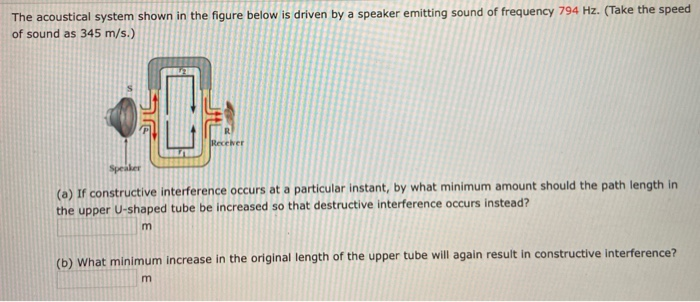 Solved The Acoustical System Shown In The Figure Below Is Chegg