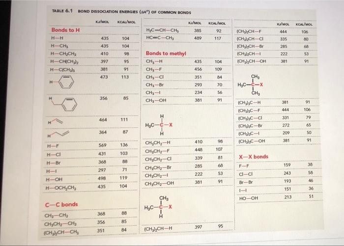 Consider The Relative Energy Diagrams For Four Different Pro