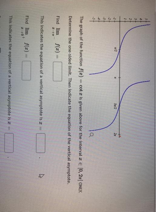 Solved The Graph Of The Function F Chegg