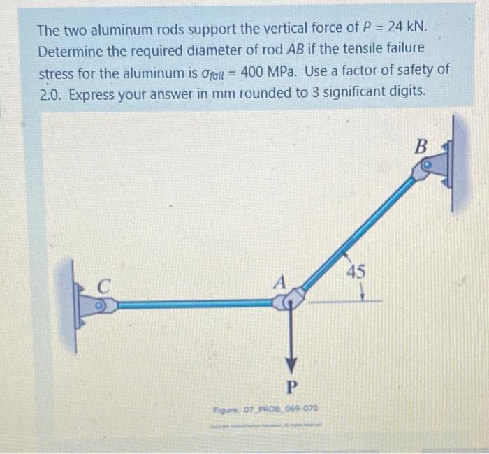 Solved The Two Aluminum Rods Support The Vertical Force Of P Chegg