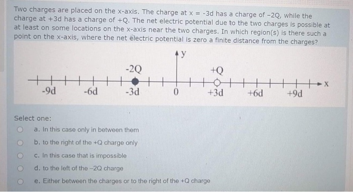 Solved An Isolated Conductor Of Arbitrary Shape Has A Net Chegg