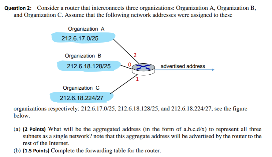 Solved Question Consider A Router That Interconnects Chegg