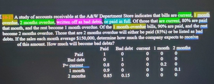 Solved A Study Of Accounts Receivable At The A W Department Chegg