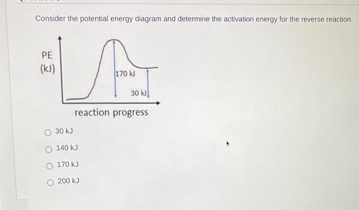 Solved Consider The Potential Energy Diagram And Determi