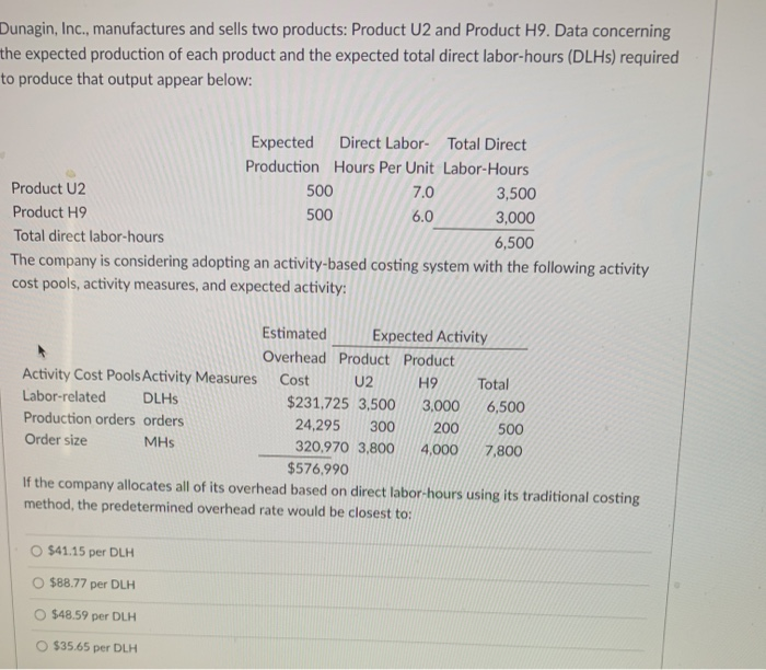 Solved Dunagin Inc Manufactures And Sells Two Products Chegg