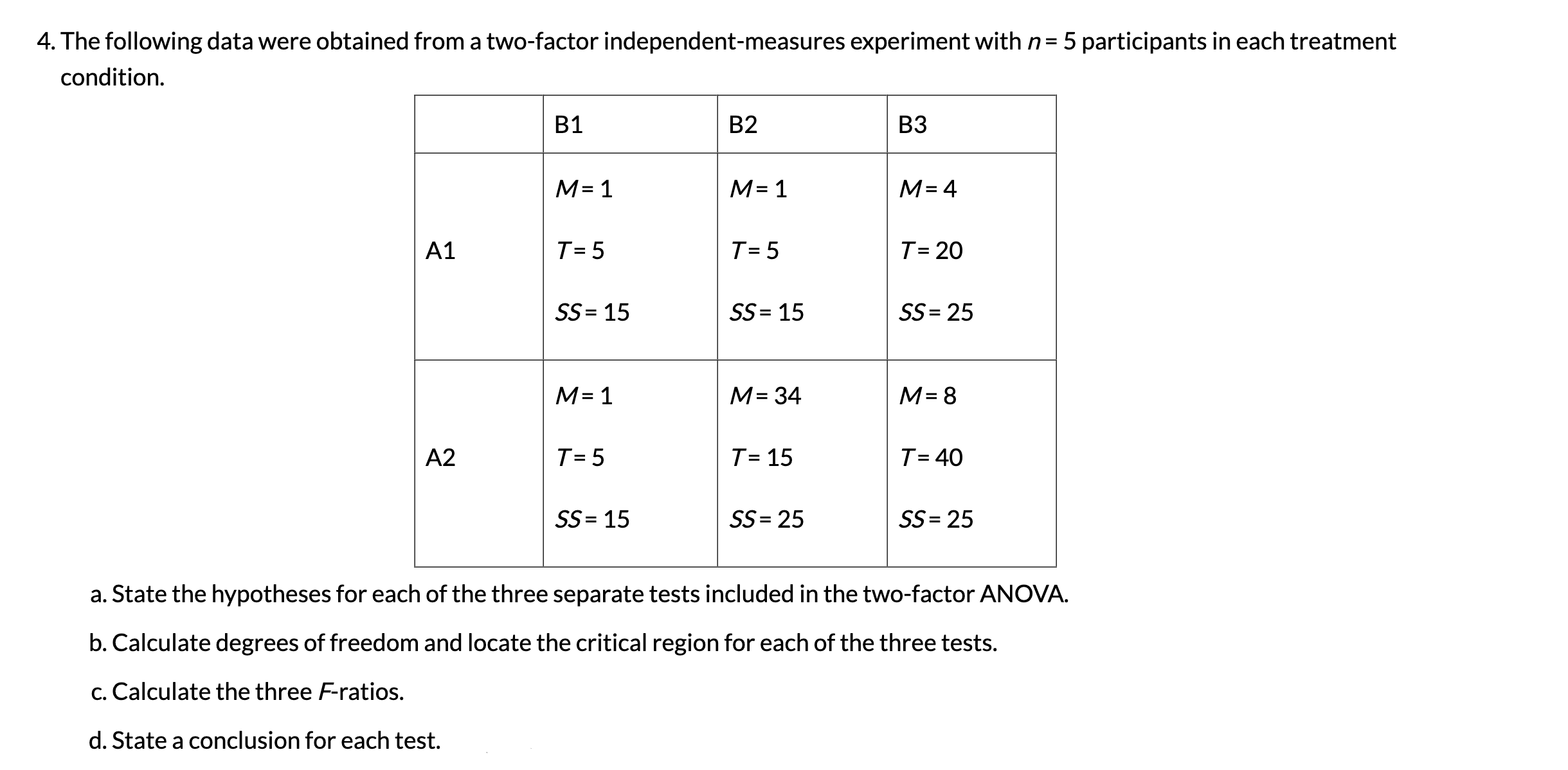 Solved The Following Data Were Obtained From A Two Factor Chegg