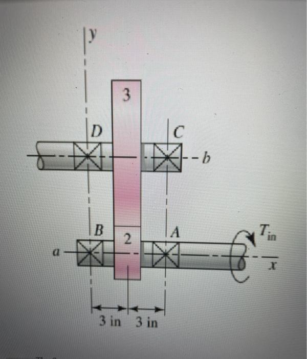 Solved The Figure Shows A Pair Of Shaft Mounted Spur Gears Chegg