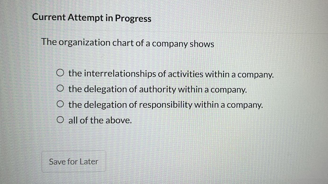 Solved Current Attempt In ProgressThe Organization Chart Of Chegg