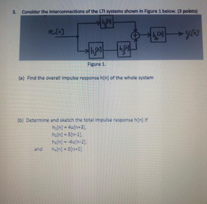 Solved Consider The Interconnections Of The Lti Systems Chegg