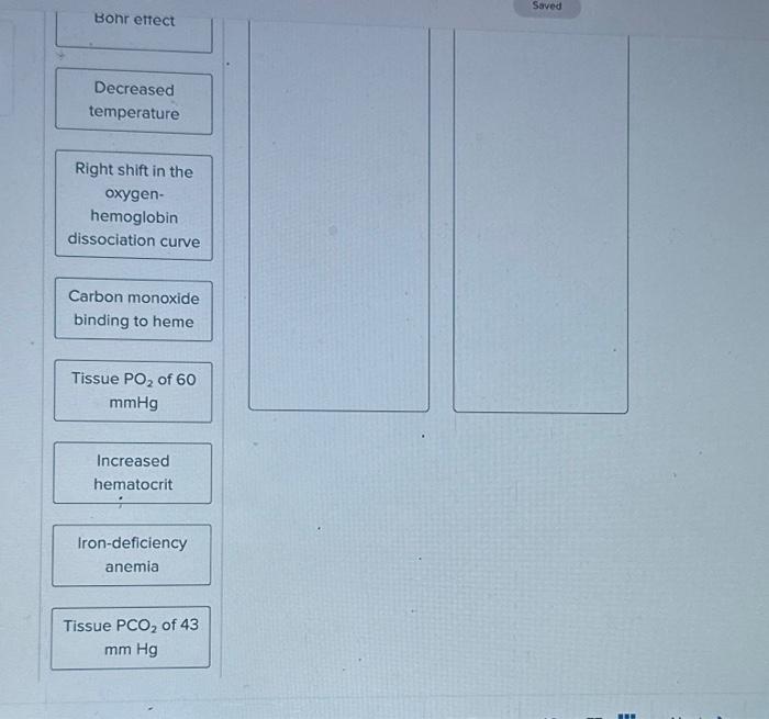 Solved Place Each Of The Following Conditions In The Proper Chegg