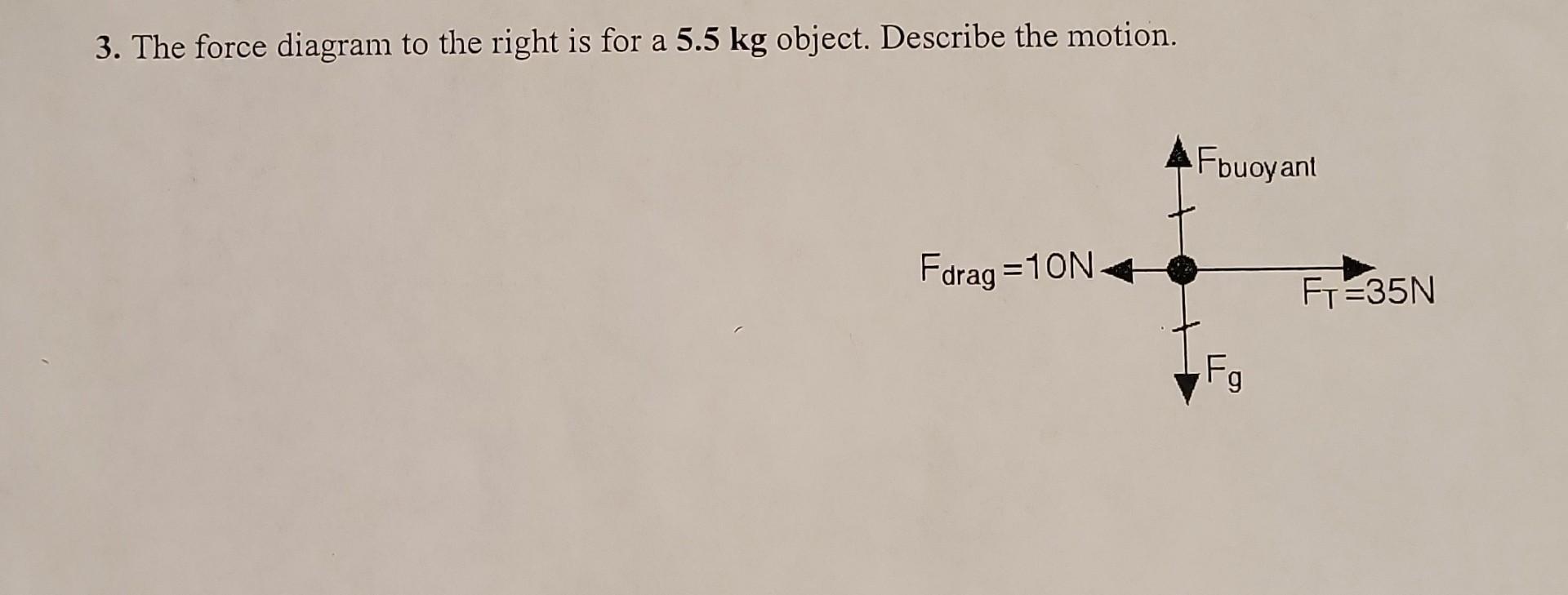 Solved The Force Diagram To The Right Is For A Kg Chegg