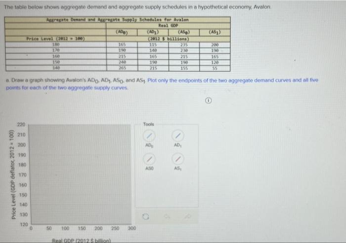 Solved The Table Below Shows Aggregate Demand And Aggregate Chegg