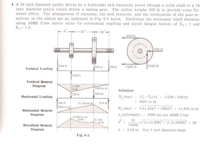 Solved A Inch Pulley Driven By A Horizontal Belt Chegg