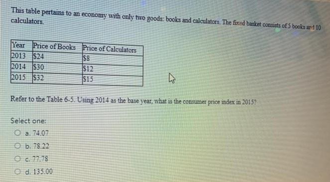 Solved This Table Pertains To An Economy With Only Two Chegg